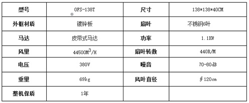 皮带式镀锌板负压风机