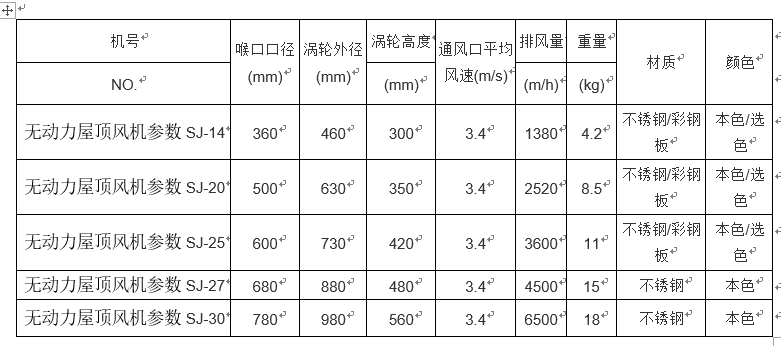 无动力屋顶风机运作的技术参数有哪些