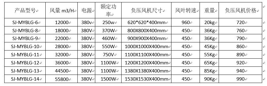 速吉厂家为您解析负压风机尺寸数据与价格的关系