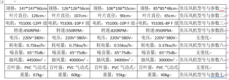 速吉厂家负压风机设备型号与参数的数据介绍