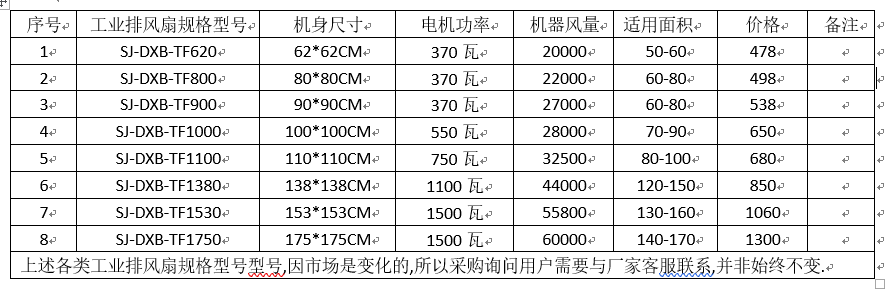 工业排风扇设备规格型号、功率与常见尺寸数据整理