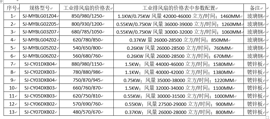 工业排风扇的价格